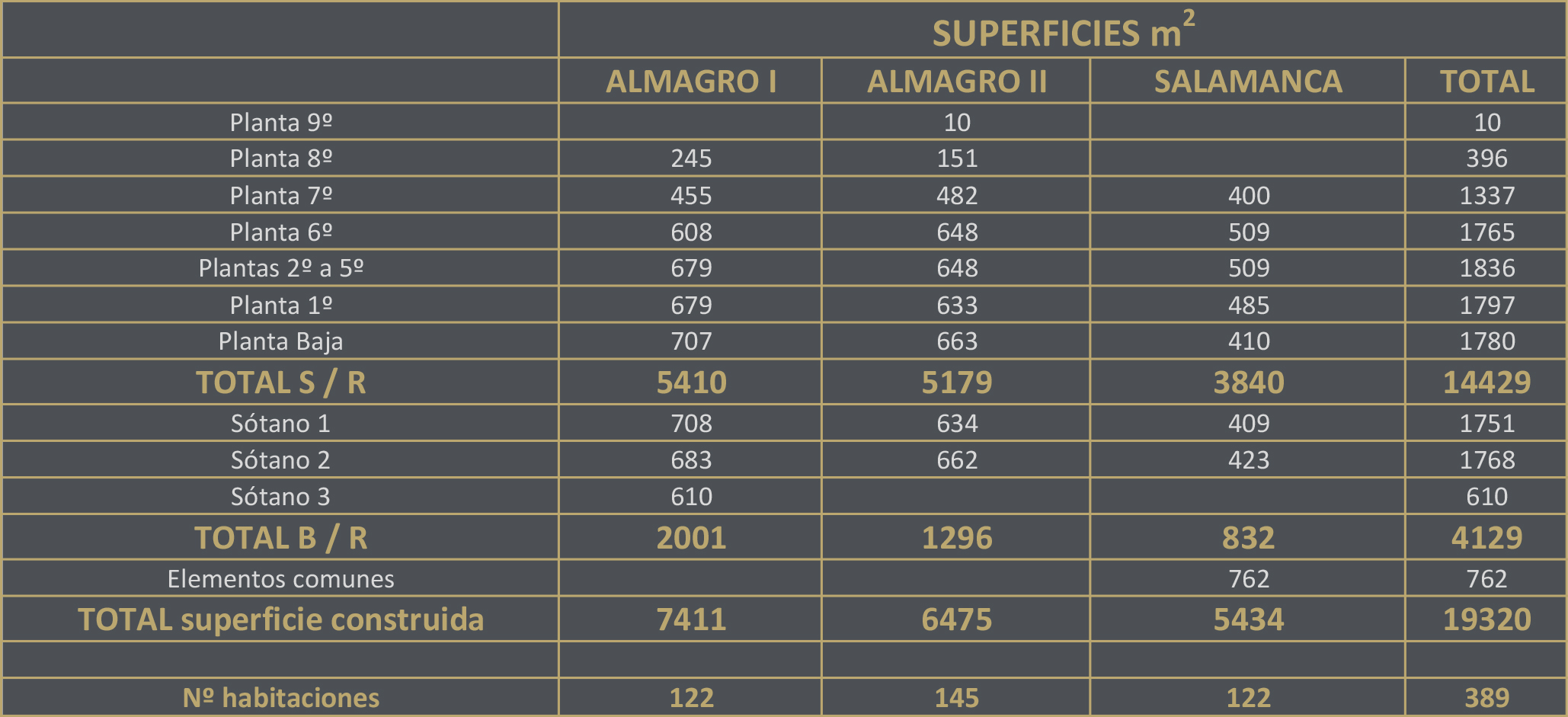 tabla superficies